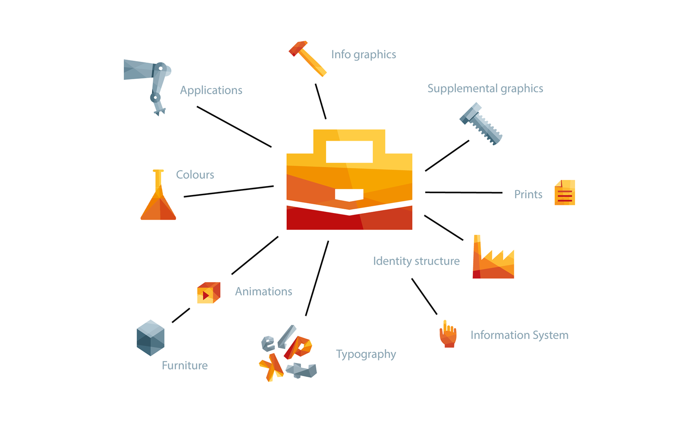 Creative Factory Branding